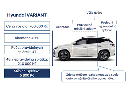 Úvěr Hyundai Variant